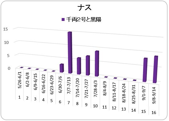 171-5_nasu