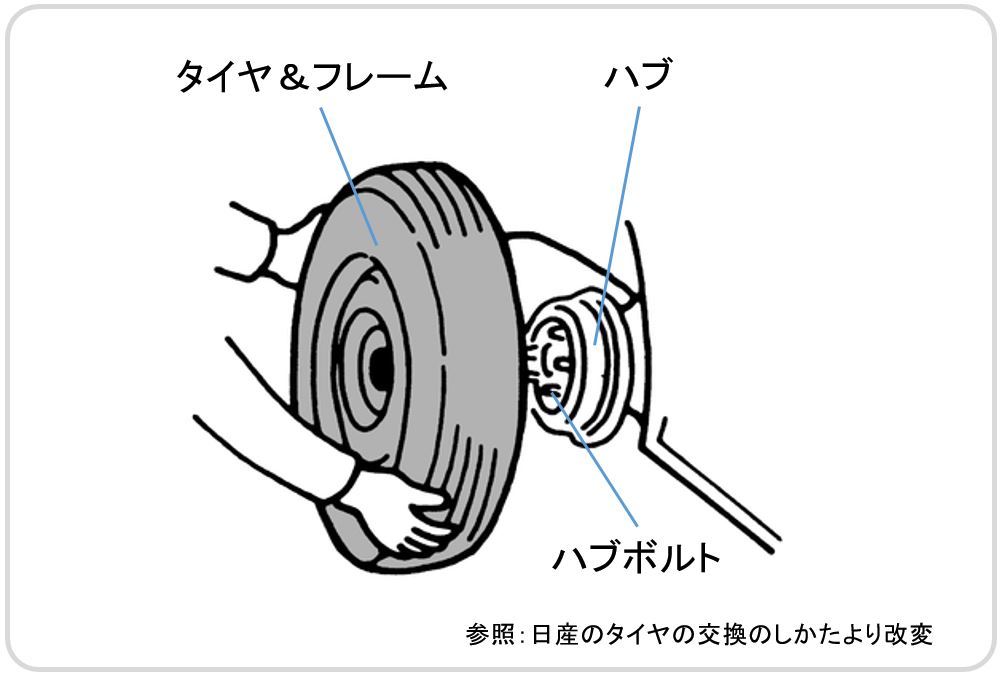 227-1_taiyanokoukan_nissan