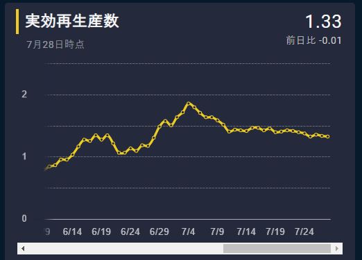 259-1_EffectiveRepNo