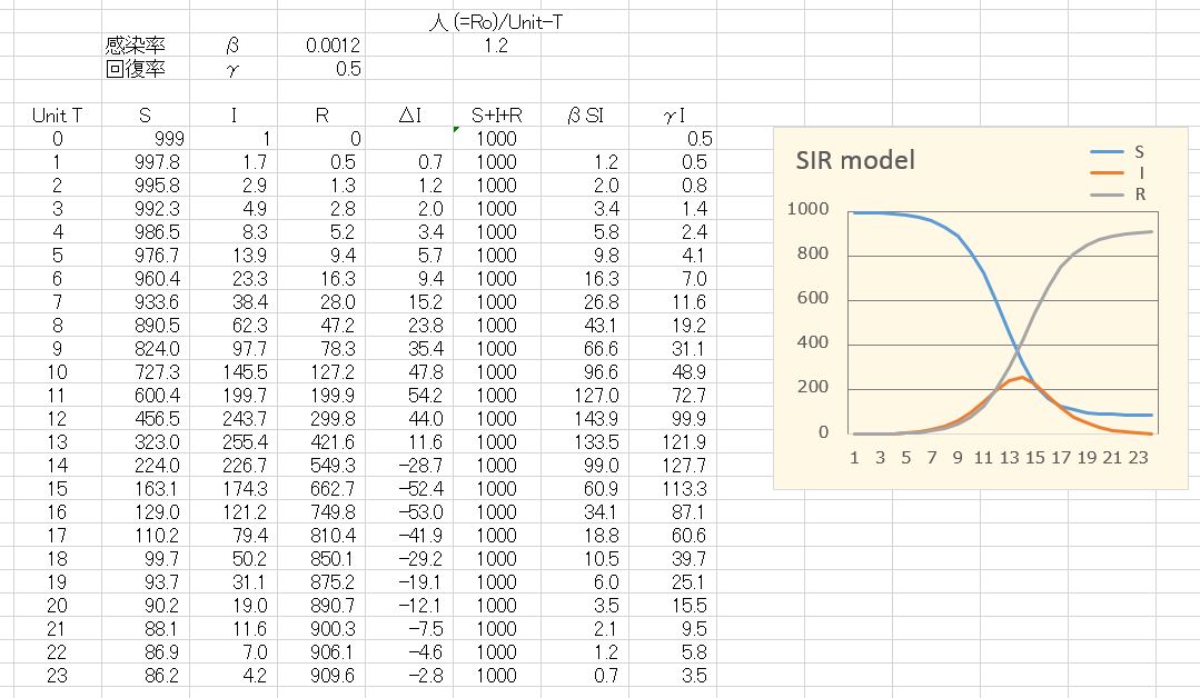 279-2_SIRmodel