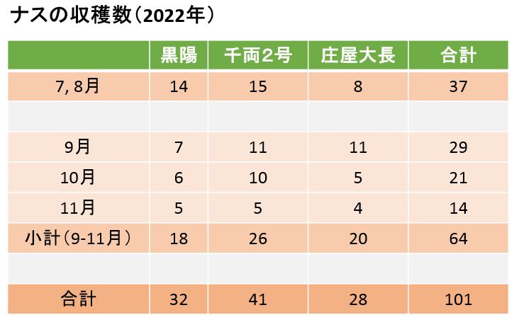 499-2_nasu-2022_table